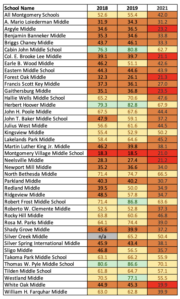 MCPS Grade 8 English Language Arts (ELA) Proficiency Test Scores By