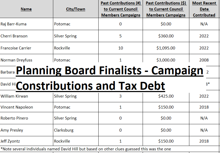 More Information on Planning Board Finalists Plus Campaign