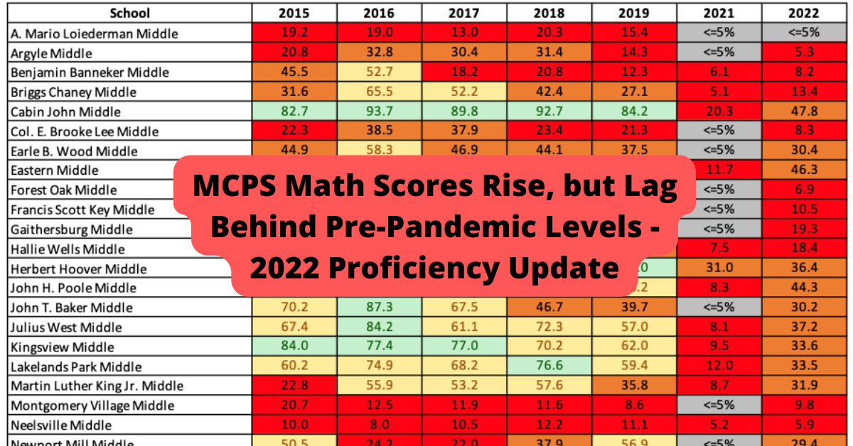 MCPS Math Scores Rise, but Lag Behind PrePandemic Levels 2022