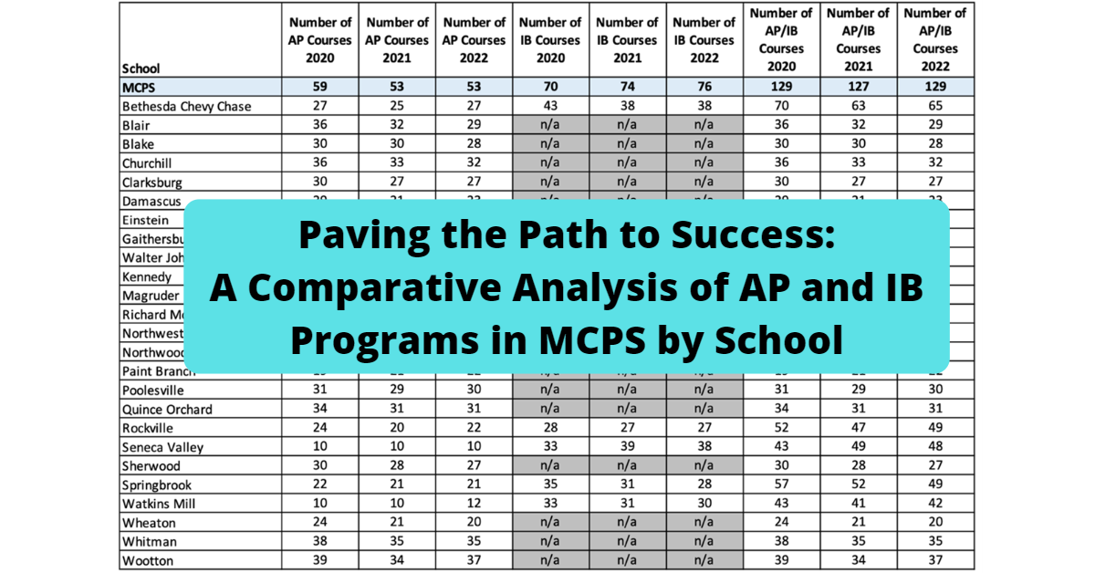 Paving the Path to Success A Comparative Analysis of AP and IB