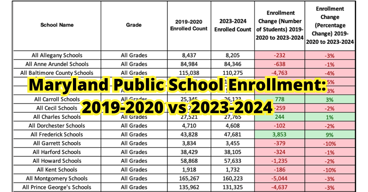 maryland-public-school-enrollment-2019-2020-vs-2023-2024-moderately-moco