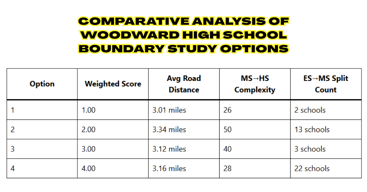 Comparative Analysis of Woodward High School Boundary Study Options ...